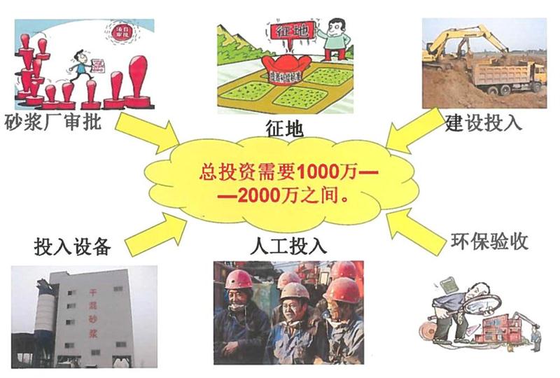 “老式砂漿廠”的弊病之多，革新勢在必行！(圖2)
