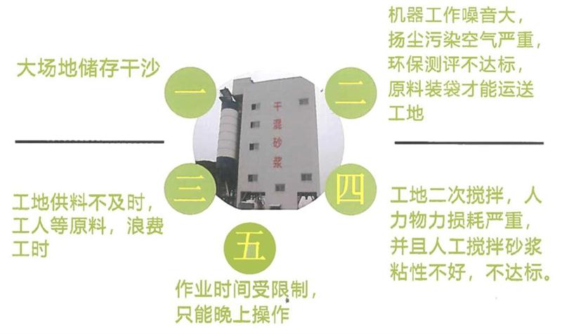 “老式砂漿廠”的弊病之多，革新勢在必行！(圖4)