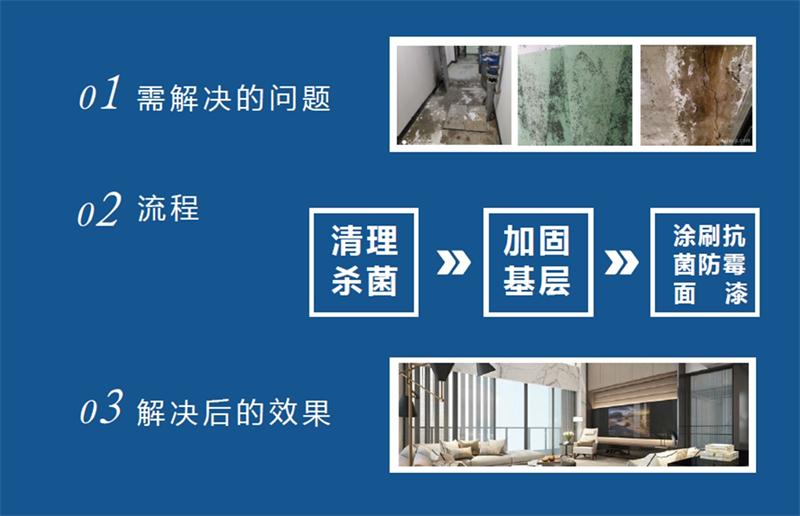 發(fā)霉的“地下室”、“地下車庫”這樣處理！(圖2)