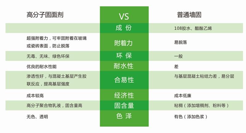 發(fā)霉的“地下室”、“地下車庫”這樣處理！(圖3)