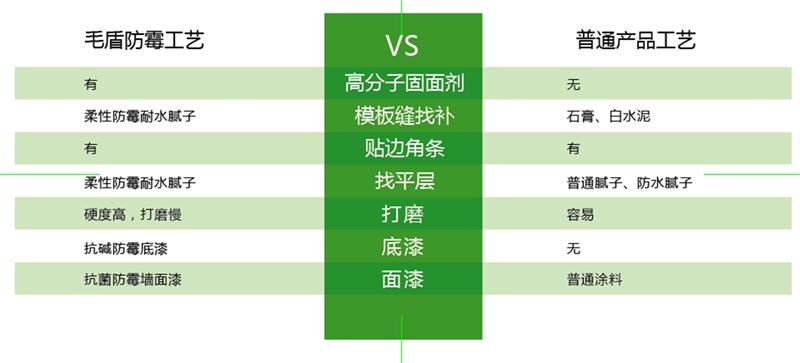 發(fā)霉的“地下室”、“地下車庫”這樣處理！(圖6)