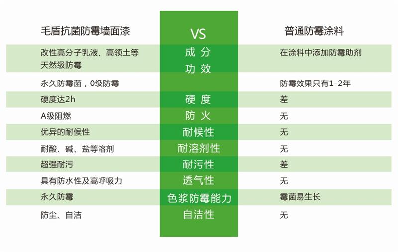 發(fā)霉的“地下室”、“地下車庫”這樣處理！(圖5)