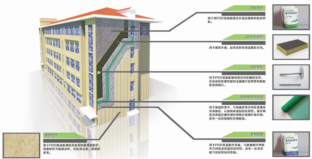 A級(jí)PRR保溫板：施工工序+施工要點(diǎn)！(圖1)