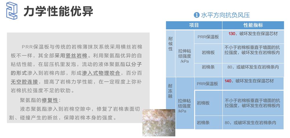 萬華PRR保溫板：A級，豎絲巖棉與硬泡聚氨酯復(fù)合一體！(圖4)