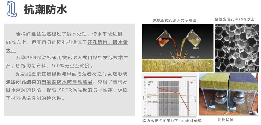 萬華PRR保溫板：A級，豎絲巖棉與硬泡聚氨酯復(fù)合一體！(圖3)
