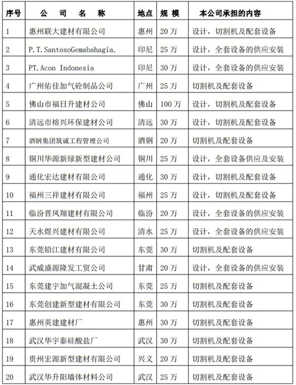 解密：“粉煤灰”利用制作加氣混凝土砌塊、板材工藝！(圖3)
