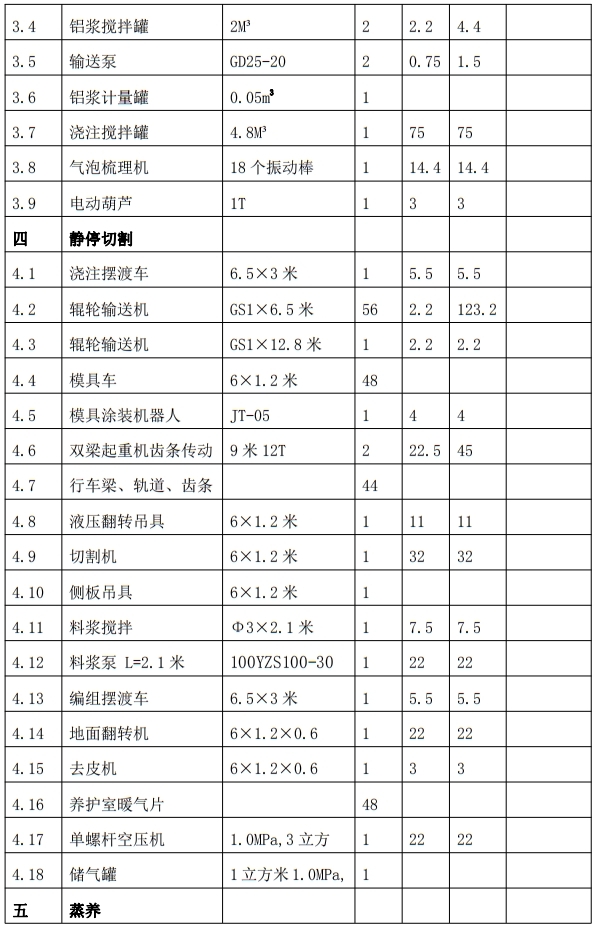 解密：“粉煤灰”利用制作加氣混凝土砌塊、板材工藝！(圖7)