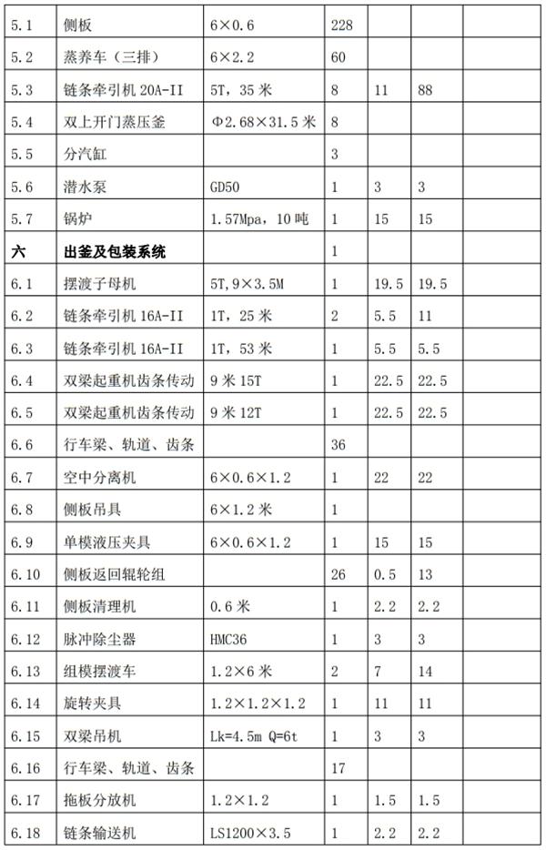 解密：“粉煤灰”利用制作加氣混凝土砌塊、板材工藝！(圖8)
