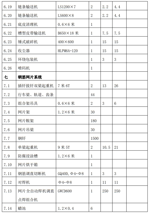 解密：“粉煤灰”利用制作加氣混凝土砌塊、板材工藝！(圖9)