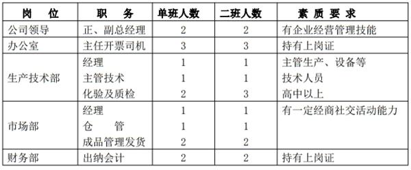 解密：“粉煤灰”利用制作加氣混凝土砌塊、板材工藝！(圖10)