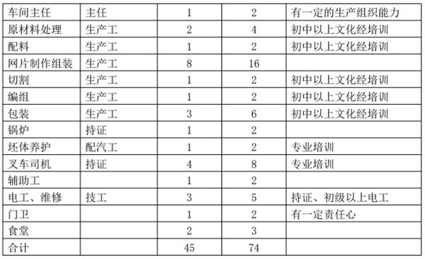 解密：“粉煤灰”利用制作加氣混凝土砌塊、板材工藝！(圖11)