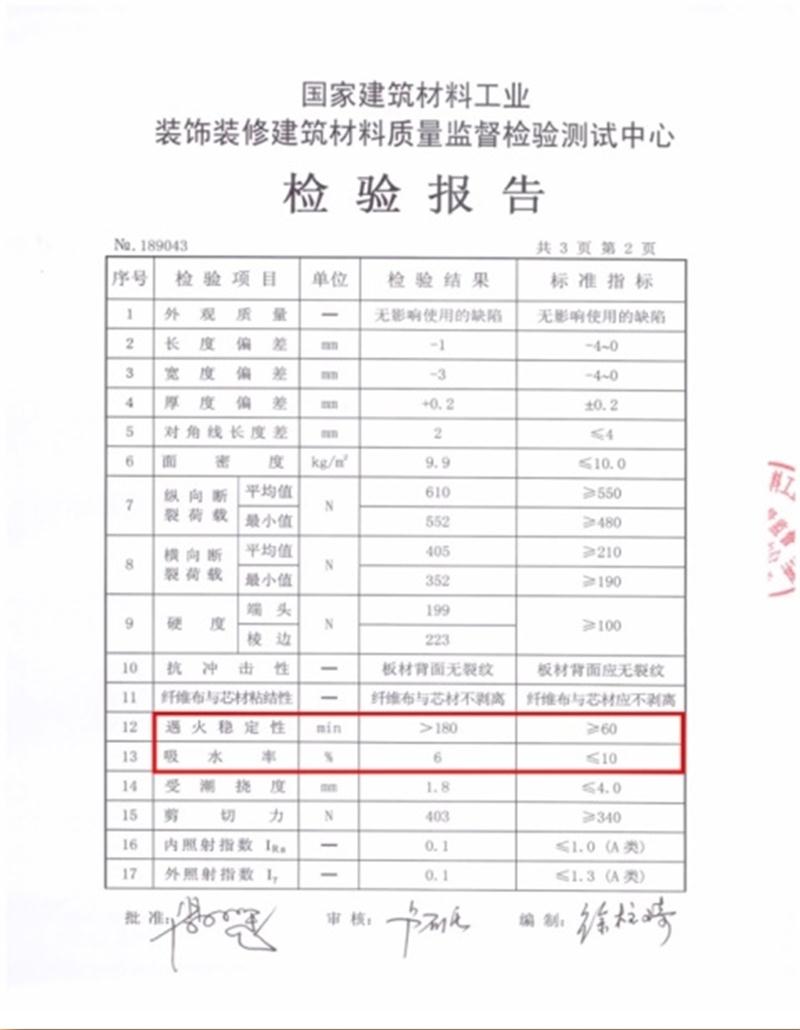 A級防火的部位（頂棚、墻面....），用這種石膏板再不愁！(圖3)