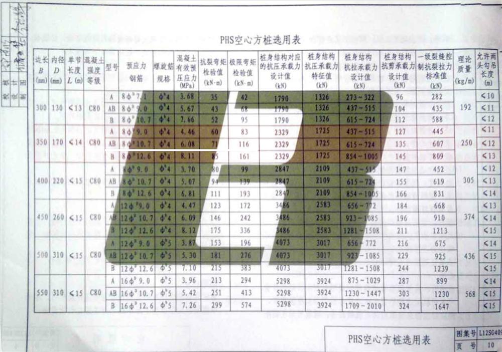 承臺造價減少的措施之：350空心方樁替代400管樁！(圖4)