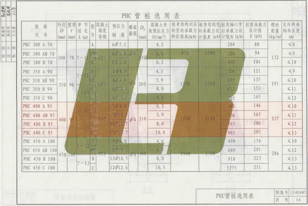 承臺造價減少的措施之：350空心方樁替代400管樁！(圖7)