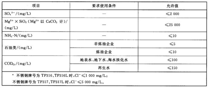專業(yè)治理：中央空調(diào)【制冷效果差、費電...】(圖11)
