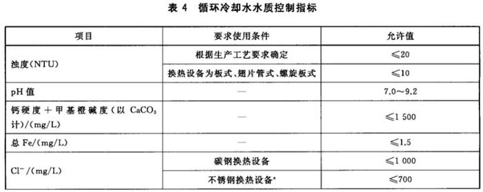 專業(yè)治理：中央空調(diào)【制冷效果差、費電...】(圖10)