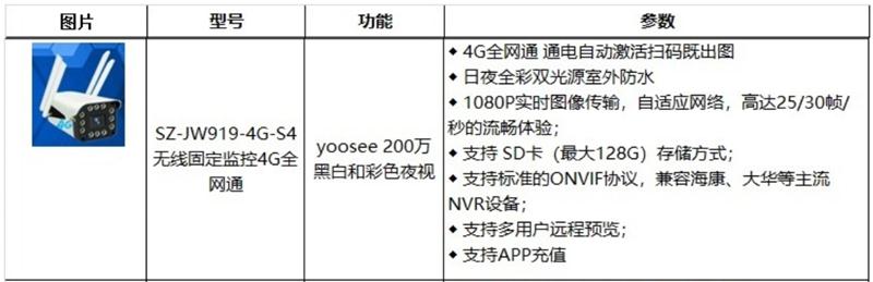 4G室、外防、水彩色夜視：曉民電子(圖2)