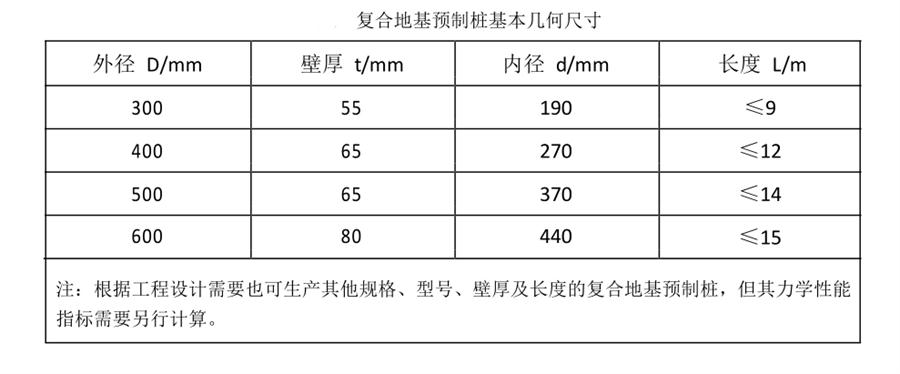 案例分享（節(jié)約20%）：復合地基預制樁“替代”CFG樁！(圖3)