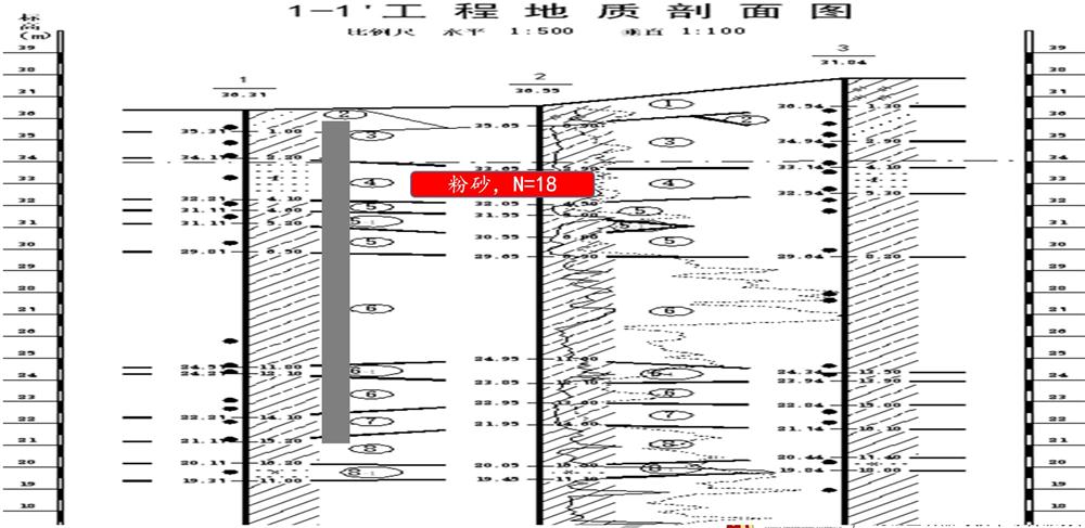 “穿透”密實砂層、粘土層的預(yù)制樁：UHC超高強管樁(圖7)