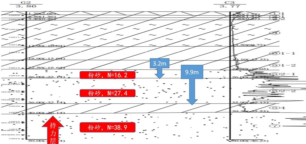“穿透”密實砂層、粘土層的預(yù)制樁：UHC超高強管樁(圖10)