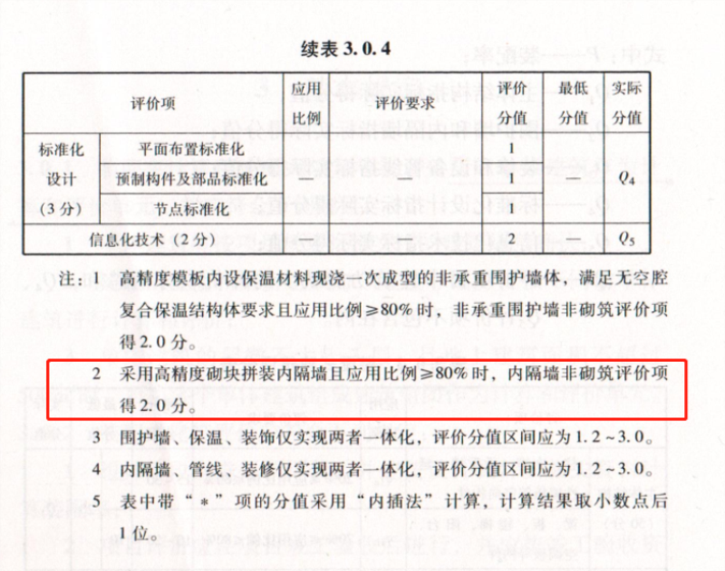 內(nèi)隔墻綠色建材，納入裝配率可計入2分！(圖8)
