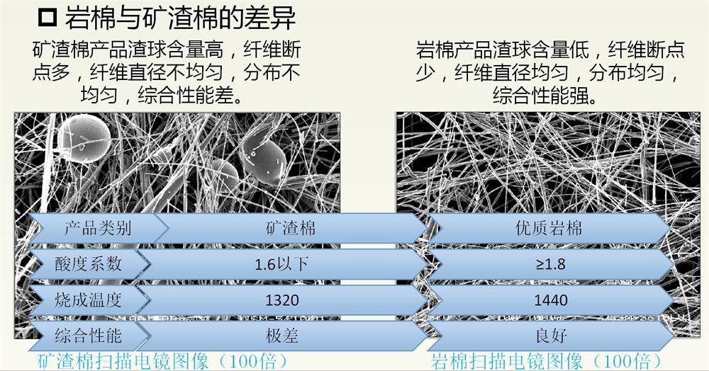 巖棉與礦渣棉小知識！(圖2)
