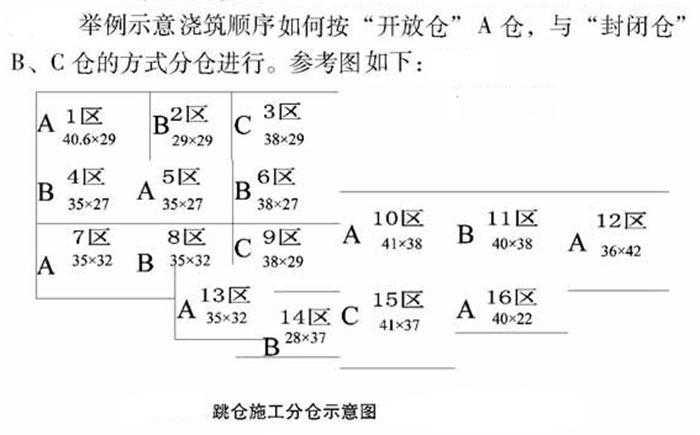 【跳倉法】：可解決超長、超厚、大體積混凝土施工！(圖5)