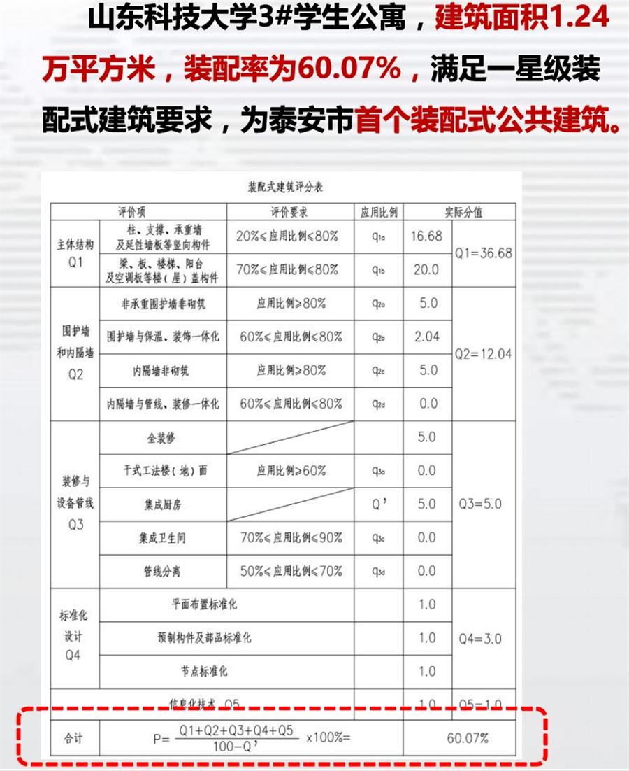 一星級裝配式建筑案例欣賞！(圖4)