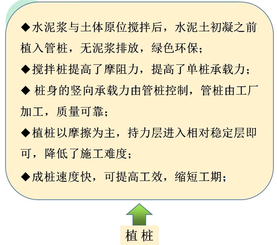 【勁性復(fù)合樁】克服CFG等灌注樁的缺點(diǎn)之樁型！(圖7)
