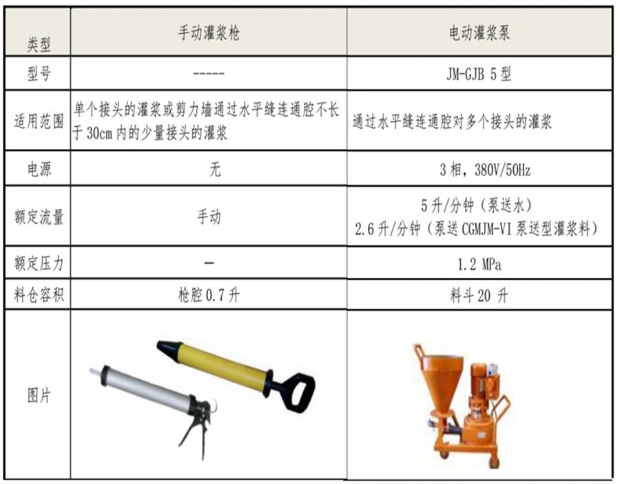 【四新學(xué)堂】：套筒灌漿那點(diǎn)事（裝配式建筑）！(圖6)