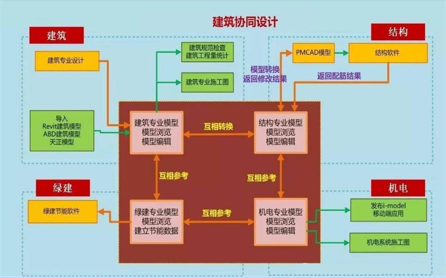 圖說“裝配式建筑案例”泰安水泉社區(qū)！(圖5)