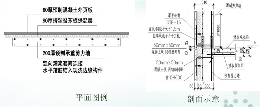 圖說“裝配式建筑案例”泰安水泉社區(qū)！(圖6)
