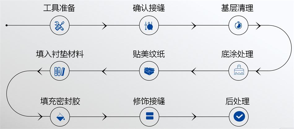 【科順】裝配式建筑密封膠，為您保駕護(hù)航！ (圖5)