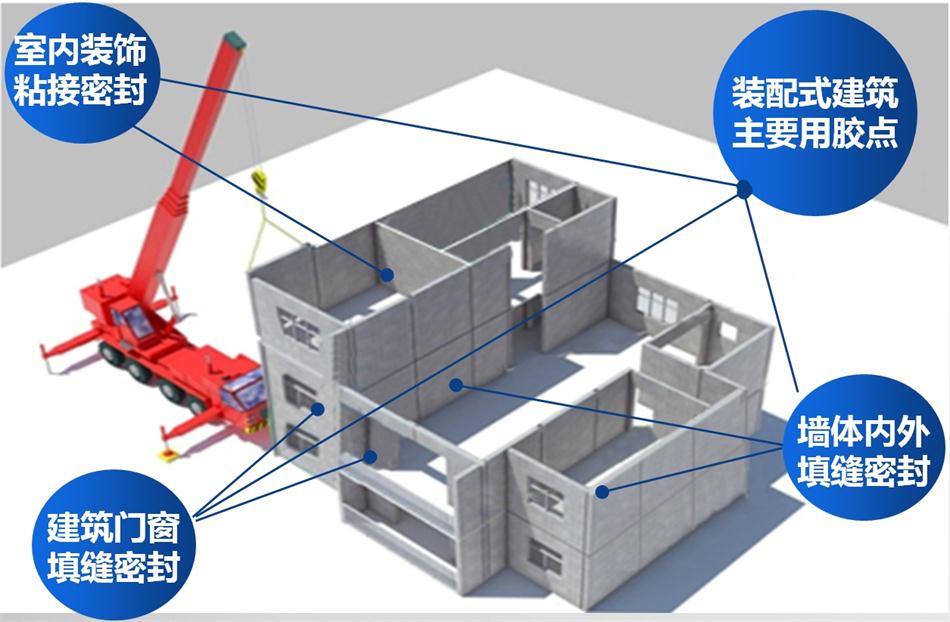 【科順】裝配式建筑密封膠，為您保駕護(hù)航！ (圖1)