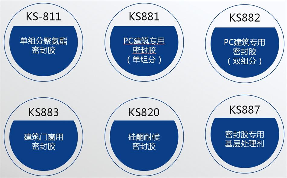 【科順】裝配式建筑密封膠，為您保駕護(hù)航！ (圖4)