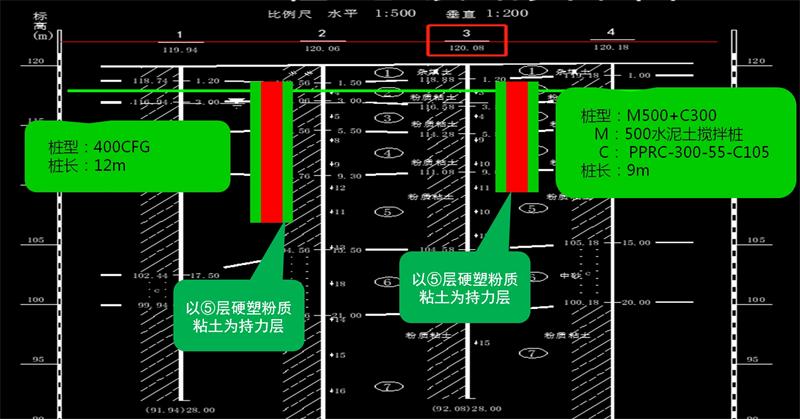 混凝土管樁難“延”之痛，一“引”了之！(圖12)