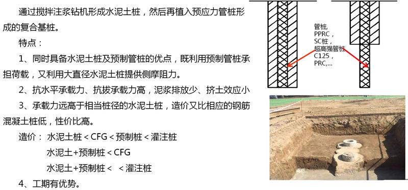 混凝土管樁難“延”之痛，一“引”了之！(圖15)