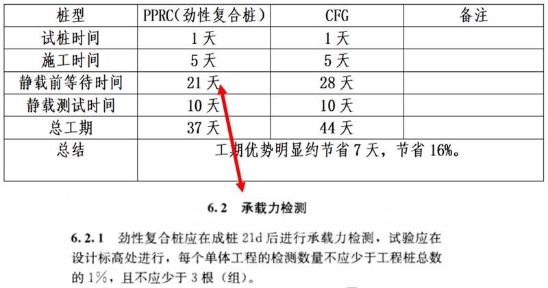 混凝土管樁難“延”之痛，一“引”了之！(圖17)