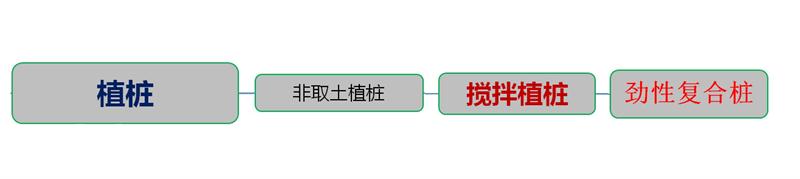 混凝土管樁難“延”之痛，一“引”了之！(圖4)
