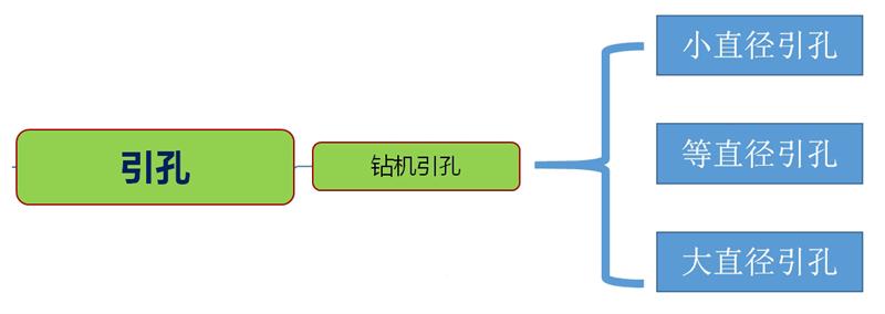 混凝土管樁難“延”之痛，一“引”了之！(圖3)