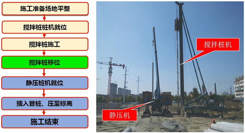 混凝土管樁難“延”之痛，一“引”了之！(圖7)