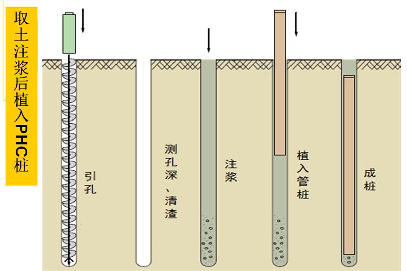 混凝土管樁難“延”之痛，一“引”了之！(圖6)