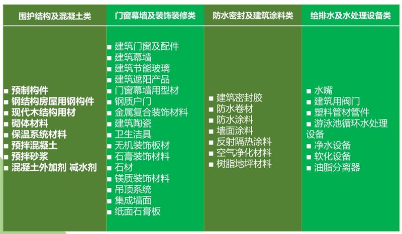 【綠色建材認(rèn)證】中國建筑標(biāo)準(zhǔn)設(shè)計研究院有限公司(圖5)