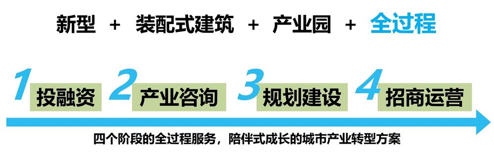 【建設(shè)產(chǎn)業(yè)園】一站式服務(wù)！(圖6)