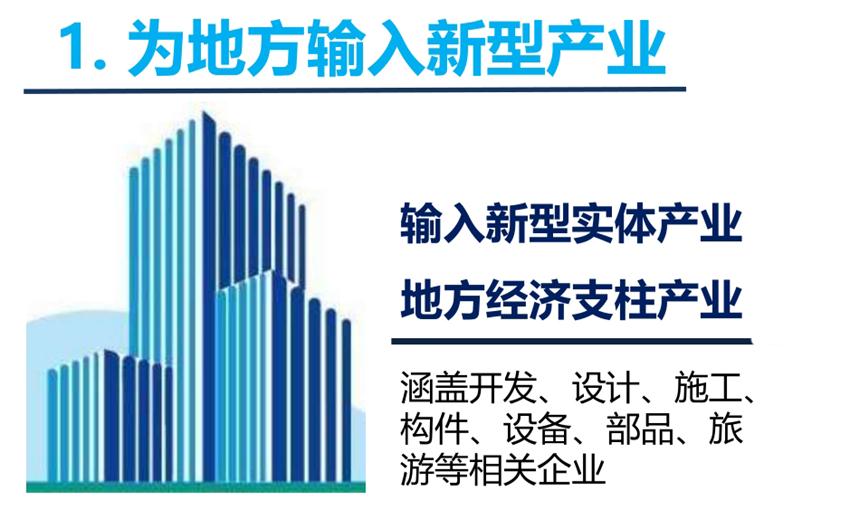 8大特色：城市（園區(qū)）轉(zhuǎn)型升級(jí)考量！(圖3)