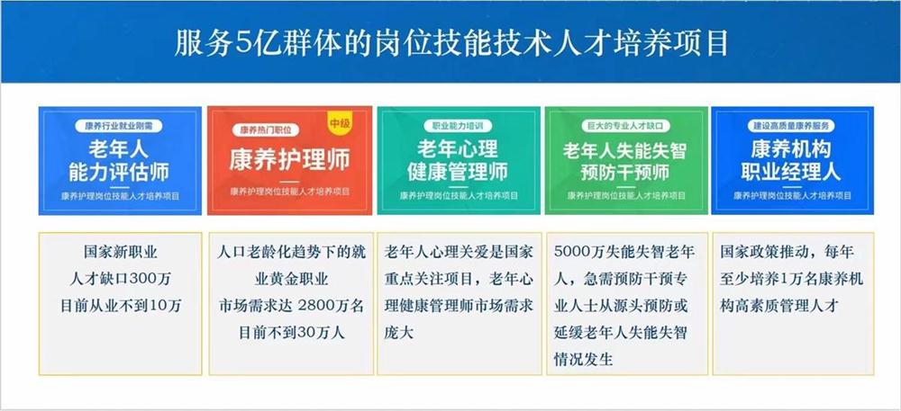 熱點商機：養(yǎng)老服務證書技能培訓！(圖1)
