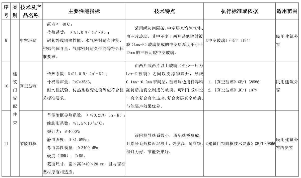 山東建筑門窗與配件類：推廣使用、限制使用和禁止使用技術(shù)產(chǎn)品目錄(圖5)