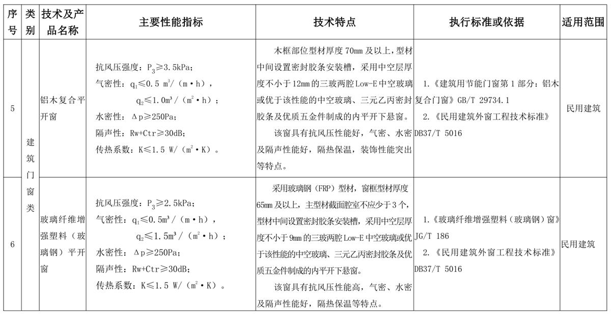 山東建筑門窗與配件類：推廣使用、限制使用和禁止使用技術(shù)產(chǎn)品目錄(圖3)