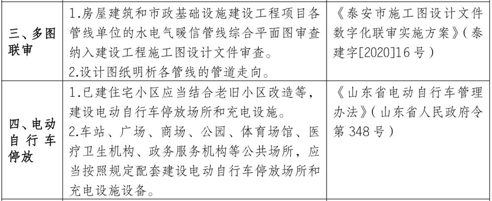 泰安市《工程設(shè)計(jì)、施工圖審查政策性清單》(圖3)