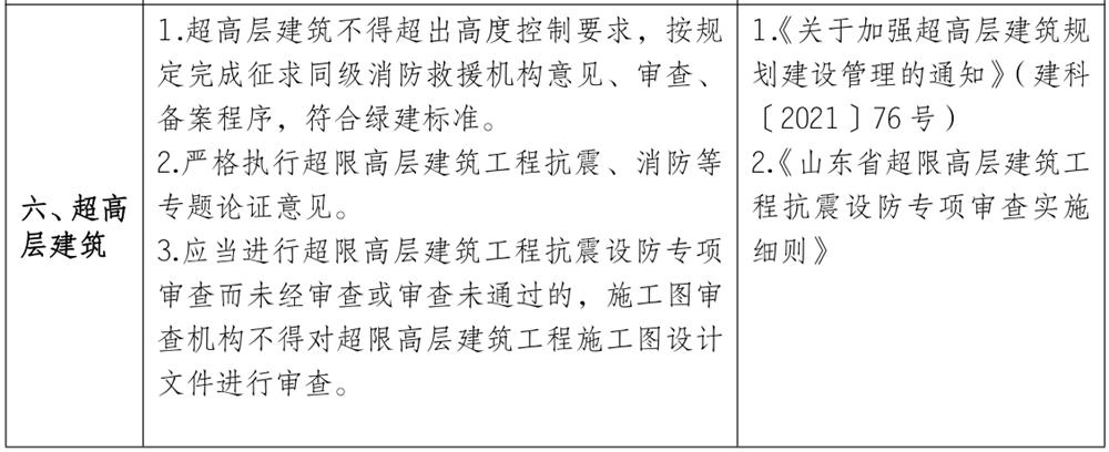 泰安市《工程設(shè)計(jì)、施工圖審查政策性清單》(圖5)